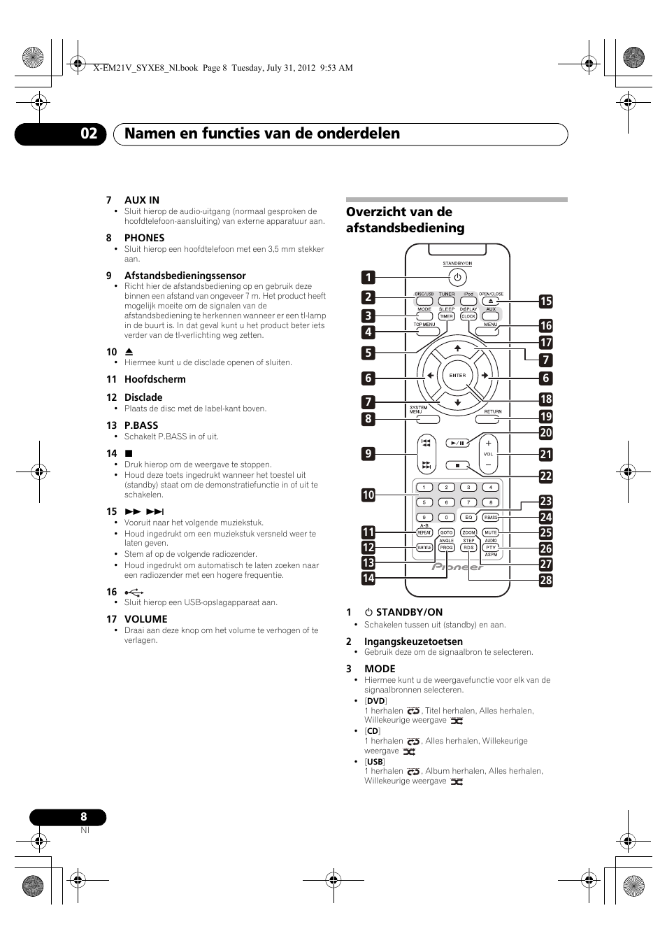 Overzicht van de afstandsbediening, Namen en functies van de onderdelen 02 | Pioneer X-EM21V User Manual | Page 120 / 172