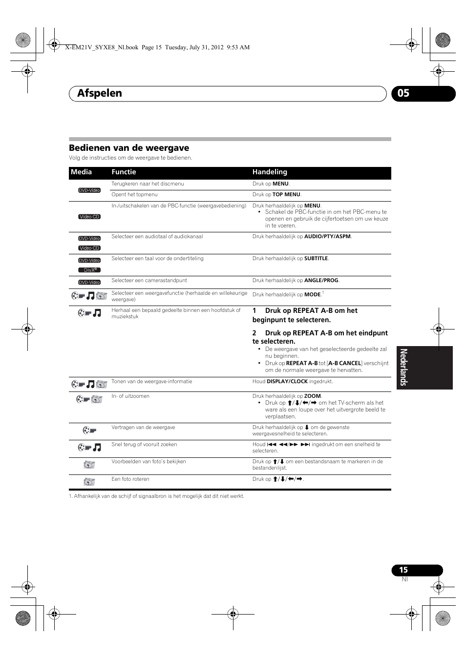 Bedienen van de weergave, Afspelen 05 | Pioneer X-EM21V User Manual | Page 127 / 172