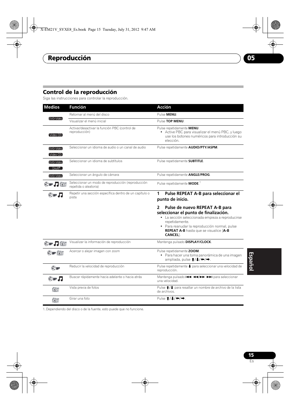 Control de la reproducción, Reproducción 05 | Pioneer X-EM21V User Manual | Page 155 / 172