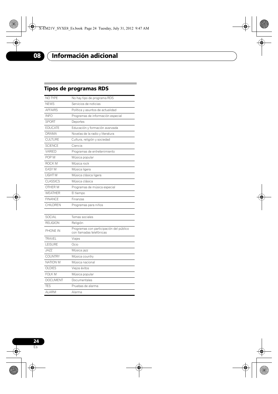 Tipos de programas rds, Información adicional 08 | Pioneer X-EM21V User Manual | Page 164 / 172