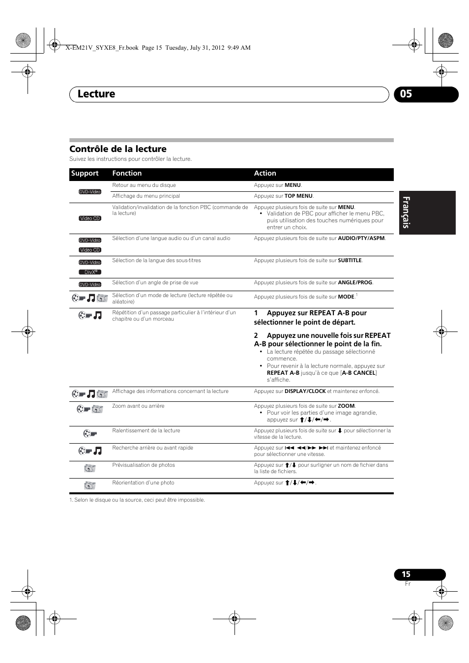 Contrôle de la lecture, Lecture 05 | Pioneer X-EM21V User Manual | Page 43 / 172
