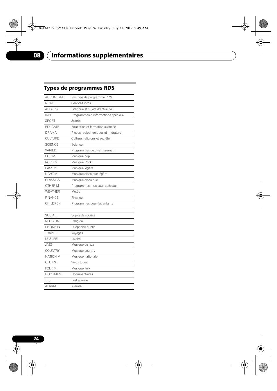 Types de programmes rds, Informations supplémentaires 08 | Pioneer X-EM21V User Manual | Page 52 / 172