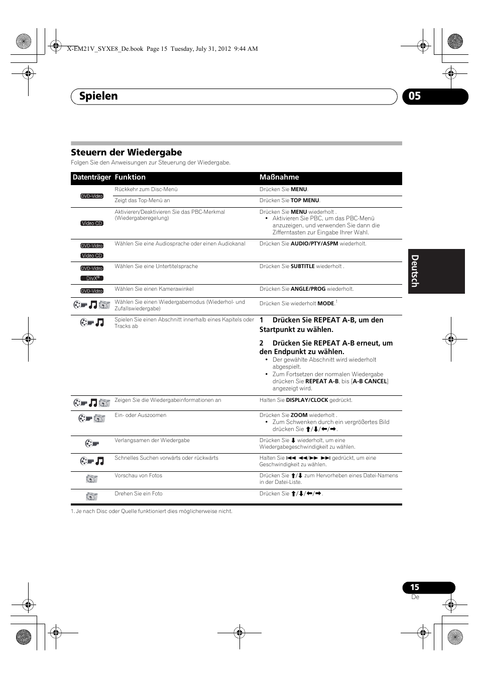 Steuern der wiedergabe, Spielen 05 | Pioneer X-EM21V User Manual | Page 71 / 172