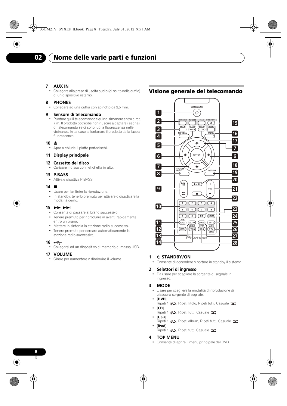 Visione generale del telecomando, Nome delle varie parti e funzioni 02 | Pioneer X-EM21V User Manual | Page 92 / 172