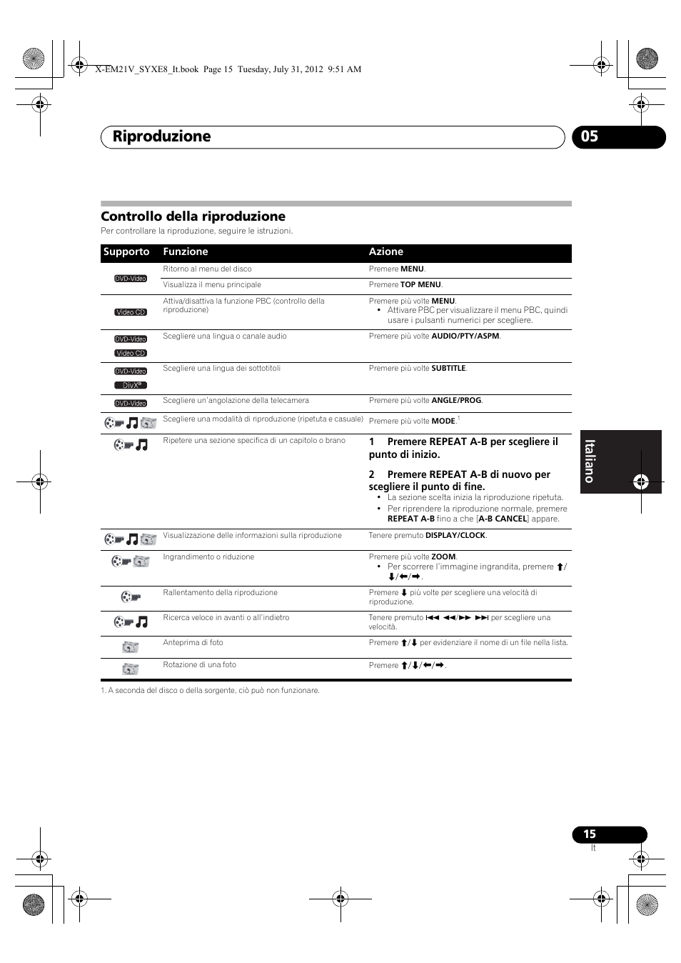 Controllo della riproduzione, Riproduzione 05 | Pioneer X-EM21V User Manual | Page 99 / 172