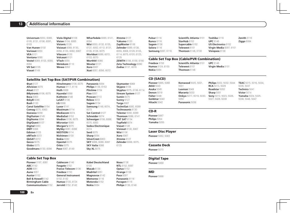 Pioneer VSX-2021 User Manual | Page 100 / 102