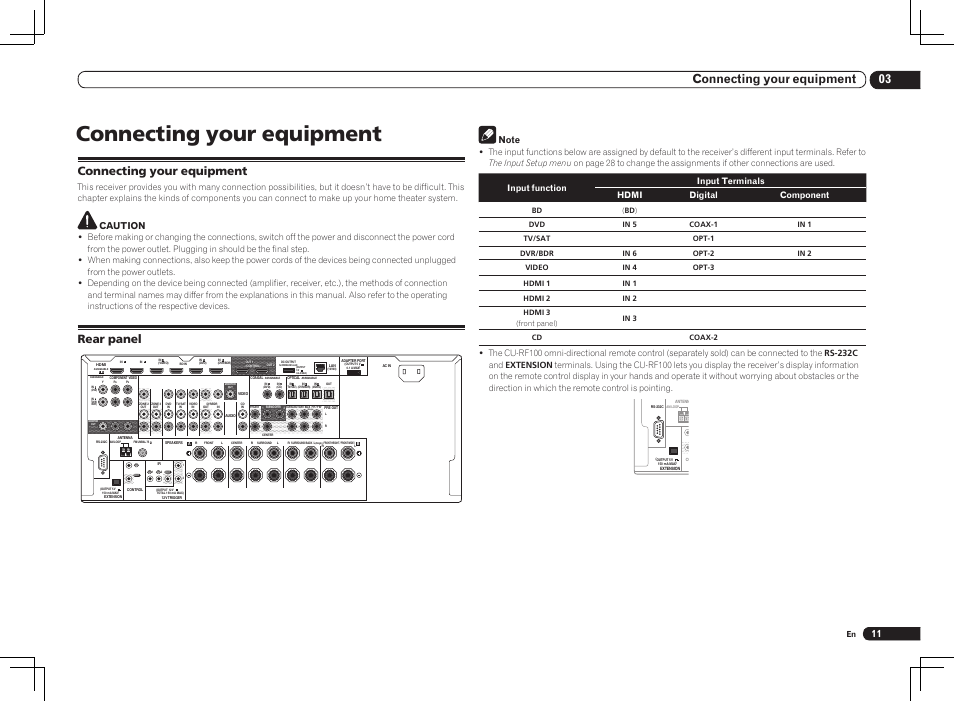 Connecting your equipment rear panel, Connecting your equipment, 03 connecting your equipment | Rear panel, Caution | Pioneer VSX-2021 User Manual | Page 11 / 102
