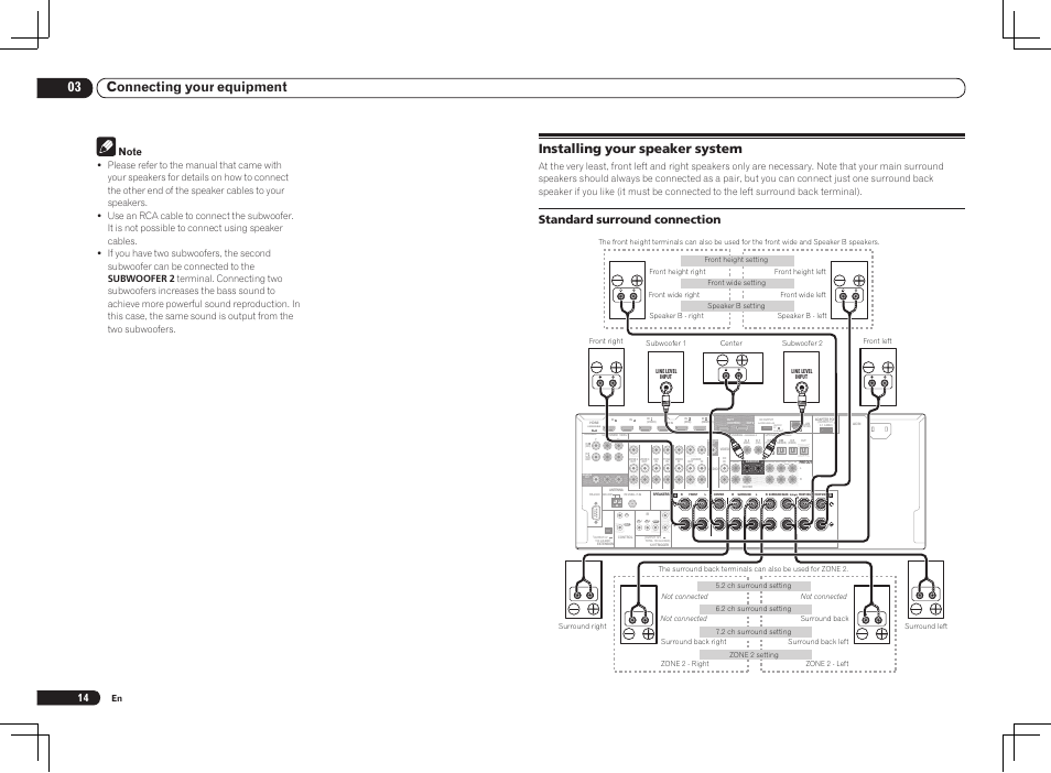 Installing your speaker system, Single), 03 connecting your equipment | Standard surround connection | Pioneer VSX-2021 User Manual | Page 14 / 102