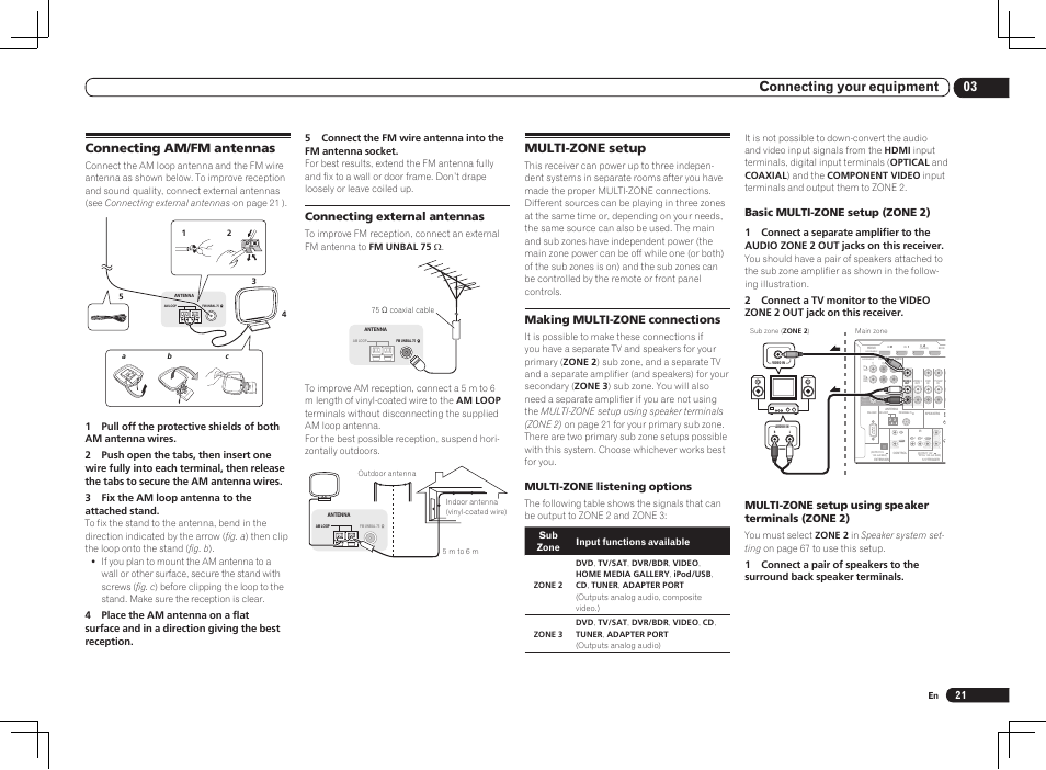 Connecting am/fm antennas multi-zone setup, 03 connecting your equipment, Connecting am/fm antennas | Multi-zone setup, Connecting external antennas, Making multi-zone connections, Multi-zone listening options, Basic multi-zone setup (zone 2), Multi-zone setup using speaker terminals (zone 2) | Pioneer VSX-2021 User Manual | Page 21 / 102