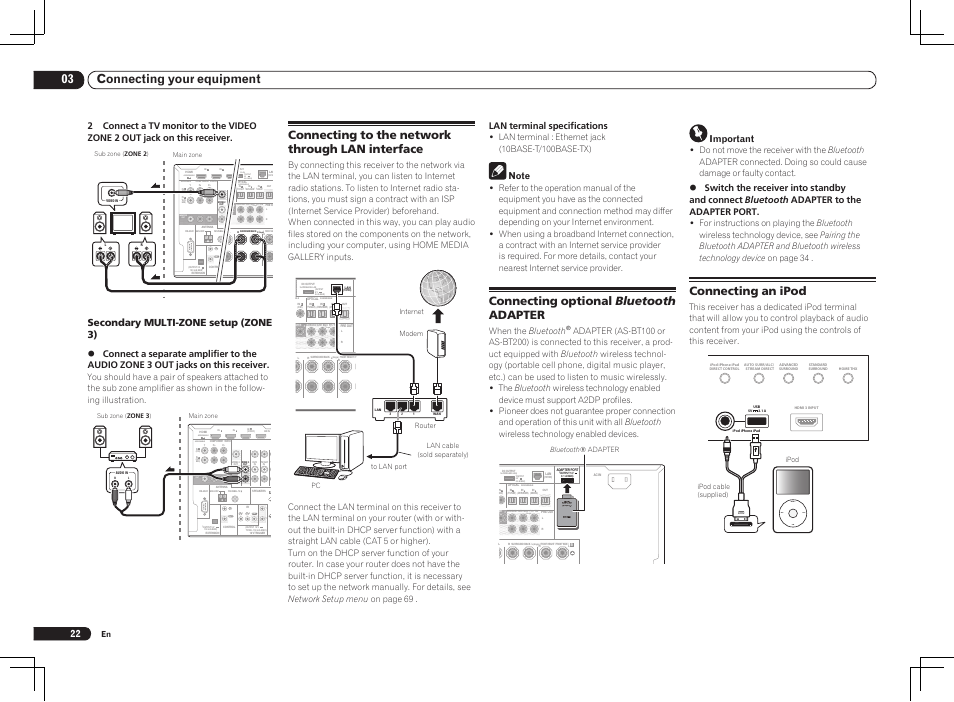 Single), Menu, For wireless lan | Output 5 v 0.6 a max), 03 connecting your equipment, Connecting optional bluetooth adapter, Connecting an ipod, Connecting to the network through lan interface, Secondary multi-zone setup (zone 3), Lan terminal specifications | Pioneer VSX-2021 User Manual | Page 22 / 102