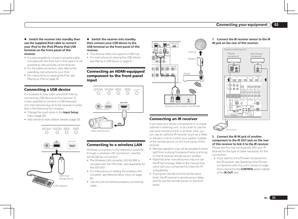 Single), 03 connecting your equipment, Connecting a usb device | Connecting to a wireless lan, Connecting an ir receiver | Pioneer VSX-2021 User Manual | Page 23 / 102