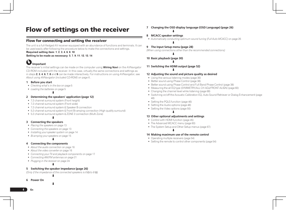 Flow of settings on the receiver | Pioneer VSX-2021 User Manual | Page 4 / 102