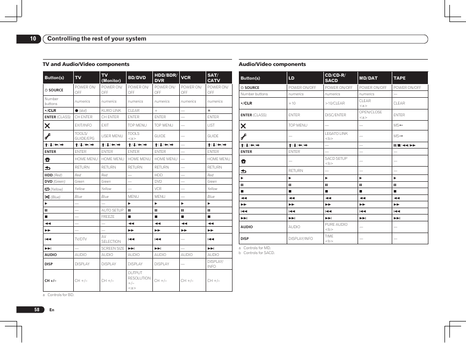 10 controlling the rest of your system | Pioneer VSX-2021 User Manual | Page 58 / 102