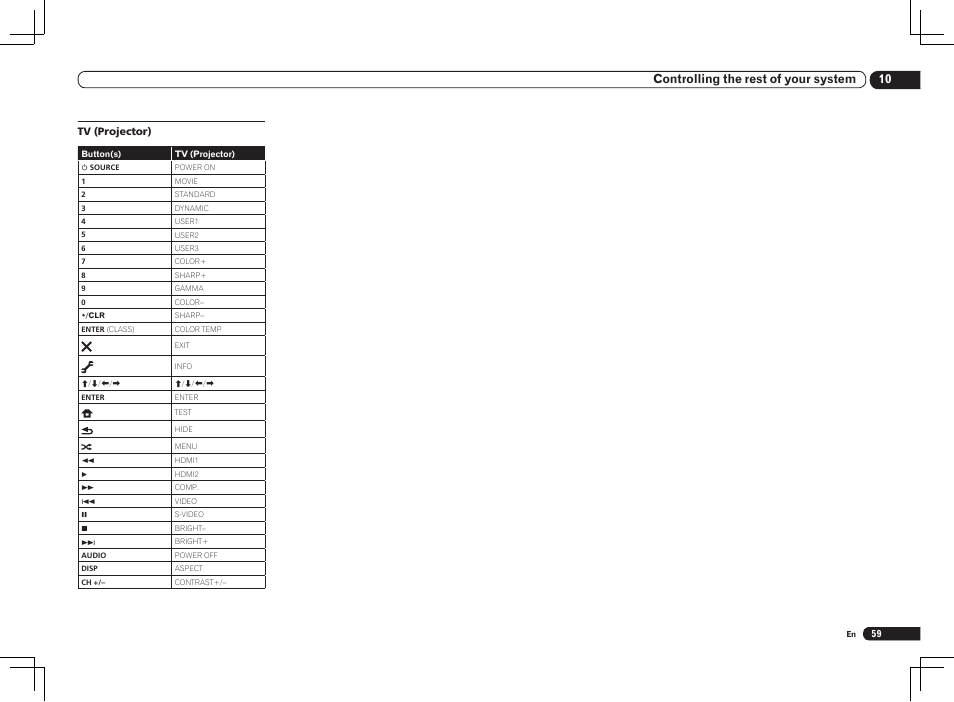 10 controlling the rest of your system | Pioneer VSX-2021 User Manual | Page 59 / 102
