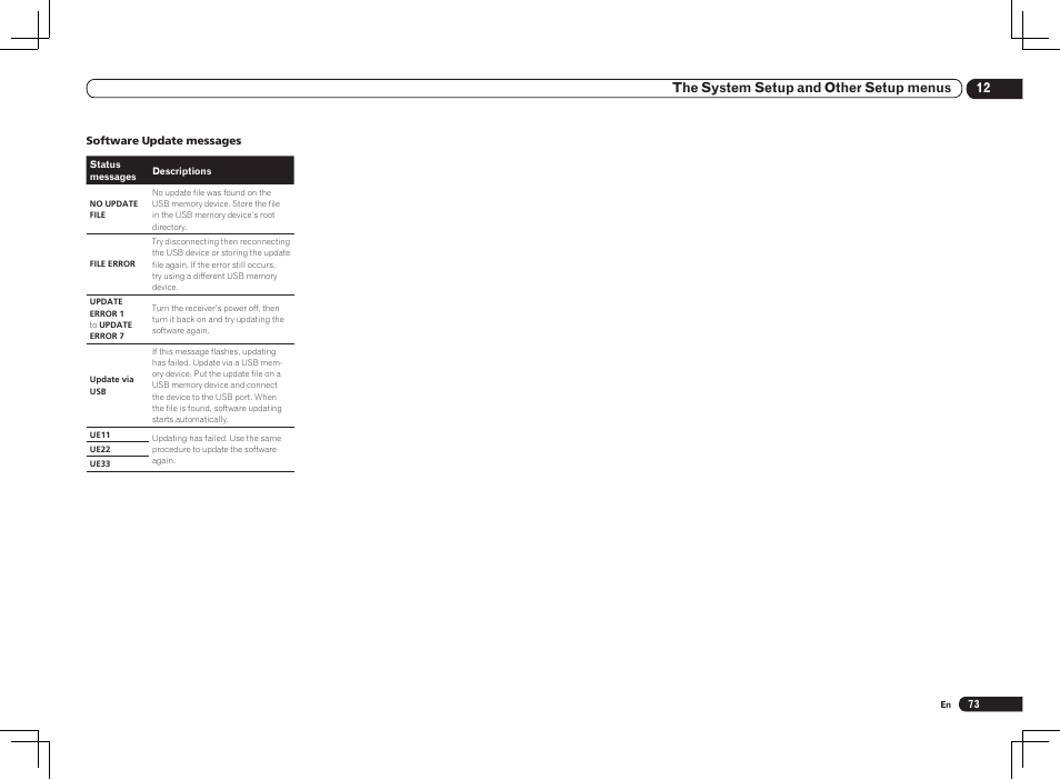 12 the system setup and other setup menus | Pioneer VSX-2021 User Manual | Page 73 / 102