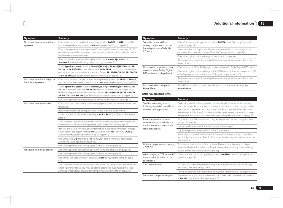 13 additional information | Pioneer VSX-2021 User Manual | Page 75 / 102