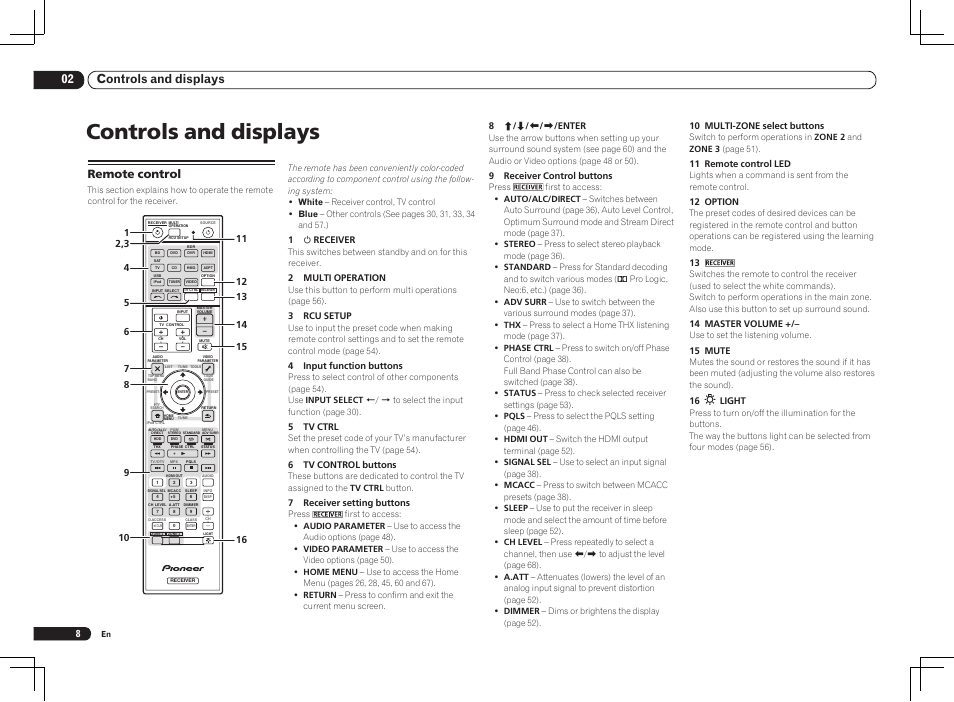 Remote control, Controls and displays, 02 controls and displays | Pioneer VSX-2021 User Manual | Page 8 / 102