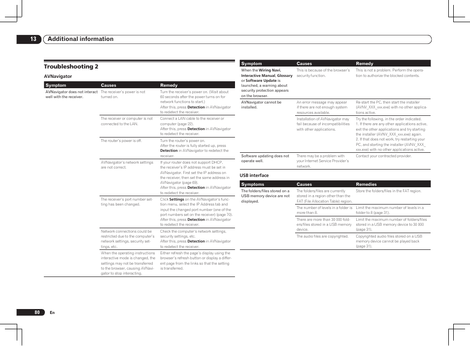 Troubleshooting 2, 13 additional information | Pioneer VSX-2021 User Manual | Page 80 / 102