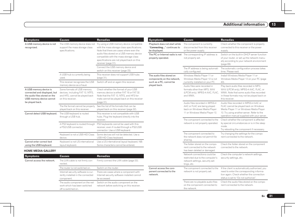 13 additional information | Pioneer VSX-2021 User Manual | Page 81 / 102