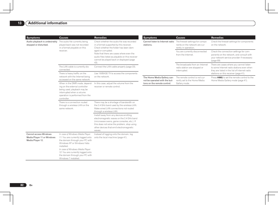 13 additional information | Pioneer VSX-2021 User Manual | Page 82 / 102