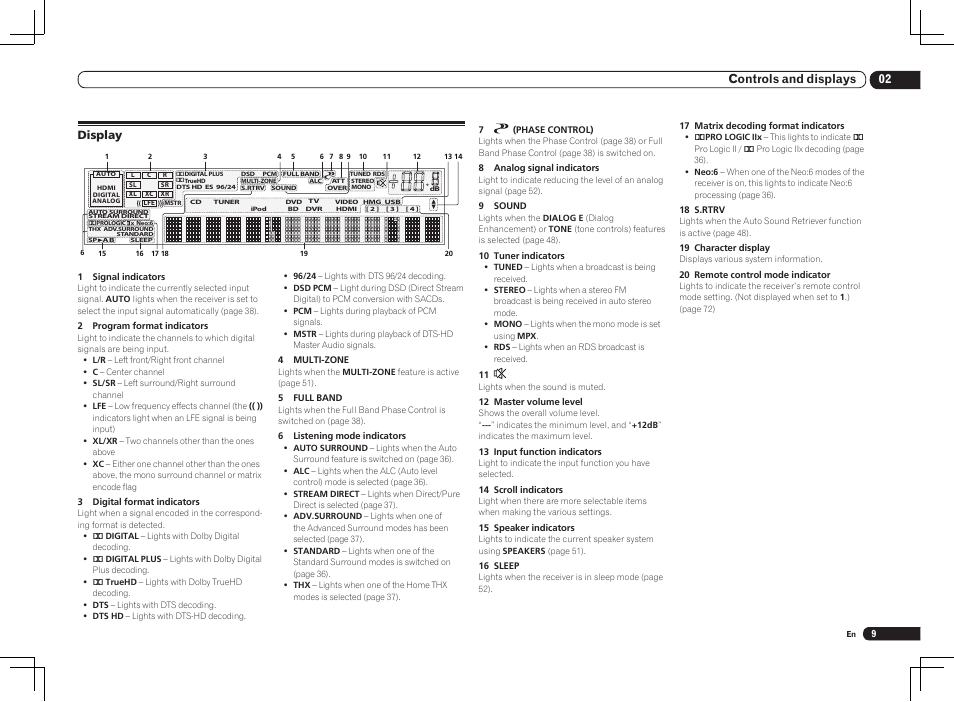 Display, 02 controls and displays | Pioneer VSX-2021 User Manual | Page 9 / 102