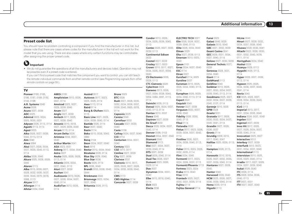 Preset code list | Pioneer VSX-2021 User Manual | Page 95 / 102