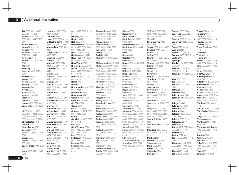 Pioneer VSX-2021 User Manual | Page 96 / 102