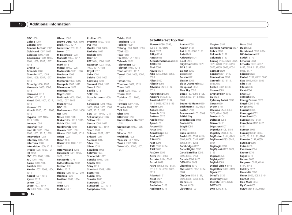 Pioneer VSX-2021 User Manual | Page 98 / 102