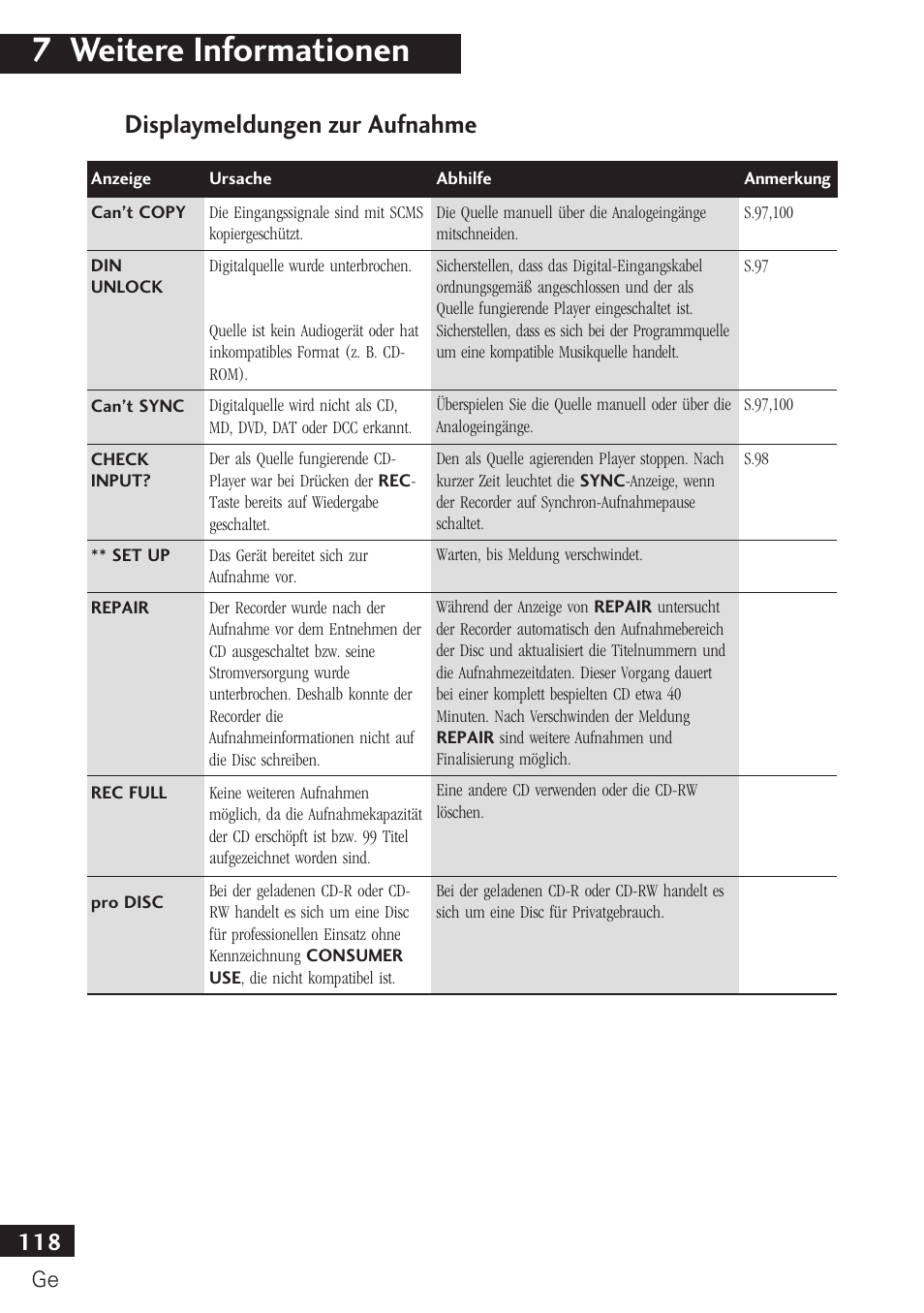 Displaymeldungen zur aufnahme, 7 weitere informationen | Pioneer PDR-F10 User Manual | Page 118 / 162