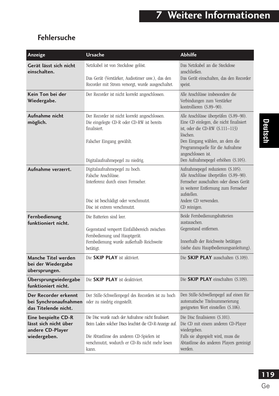 Fehlersuche, 7 weitere informationen, 119 deutsch | Pioneer PDR-F10 User Manual | Page 119 / 162
