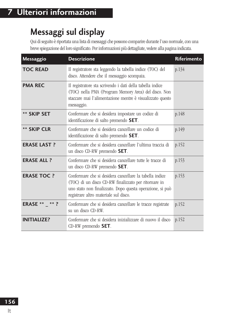 Messaggi sul display, 7 ulteriori informazioni | Pioneer PDR-F10 User Manual | Page 156 / 162