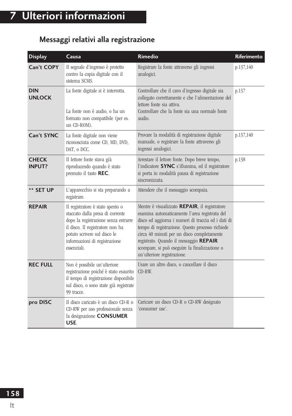 Messaggi relativi alla registrazione, 7 ulteriori informazioni | Pioneer PDR-F10 User Manual | Page 158 / 162