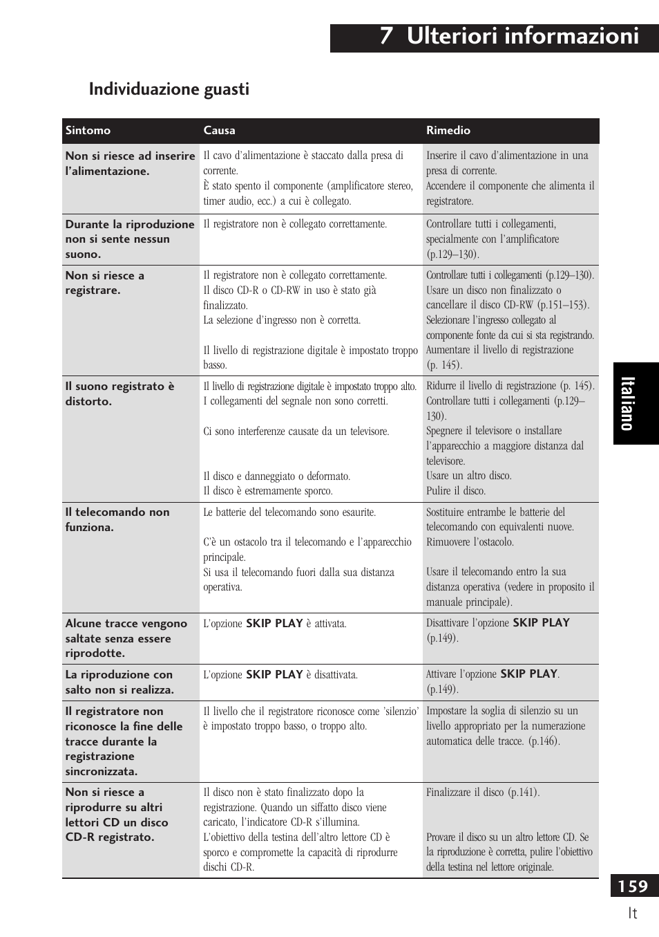 Individuazione guasti, 7 ulteriori informazioni, 159 italiano | Pioneer PDR-F10 User Manual | Page 159 / 162