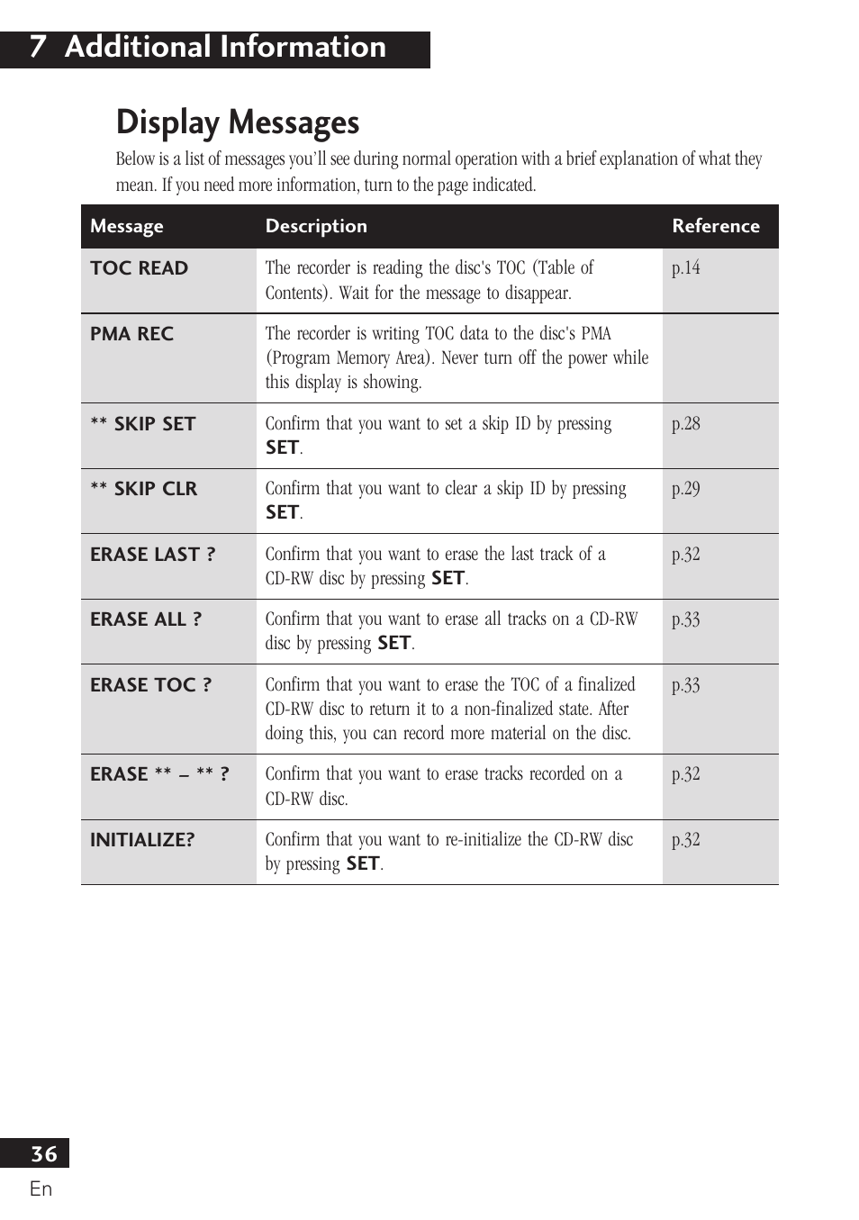 Display messages, 7 additional information | Pioneer PDR-F10 User Manual | Page 36 / 162