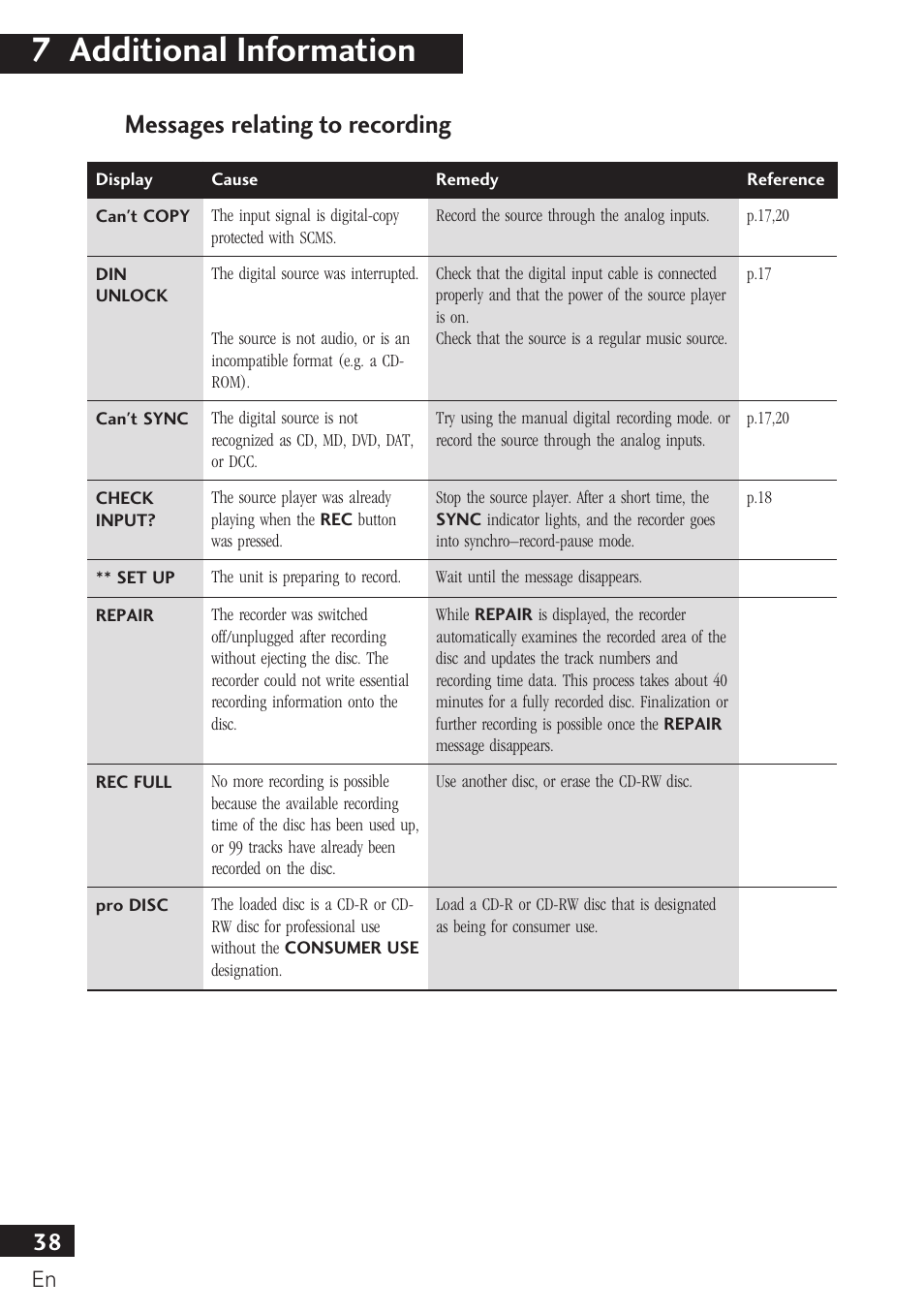 Messages relating to recording, 7 additional information | Pioneer PDR-F10 User Manual | Page 38 / 162