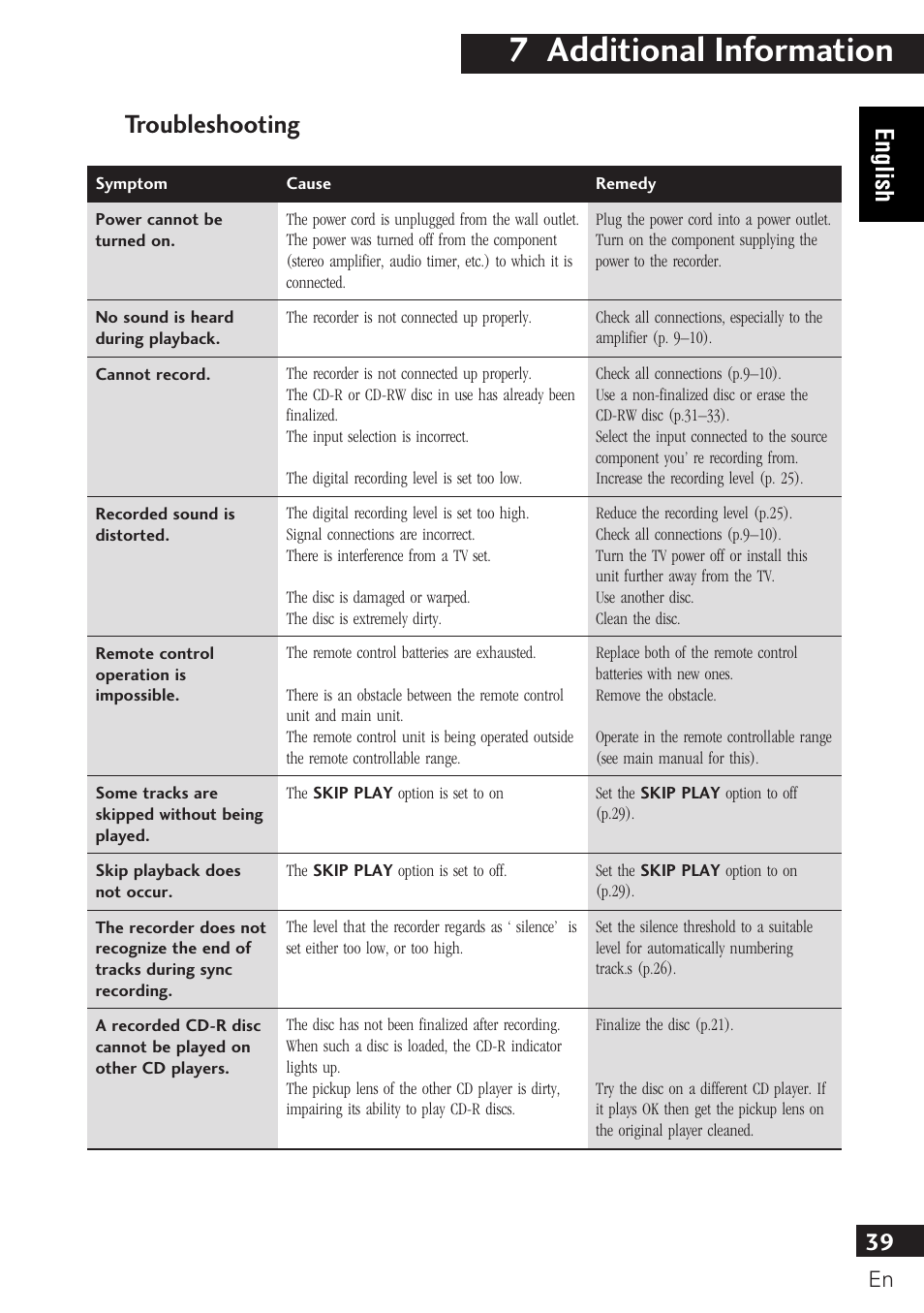 Troubleshooting, 7 additional information, 39 english | Pioneer PDR-F10 User Manual | Page 39 / 162
