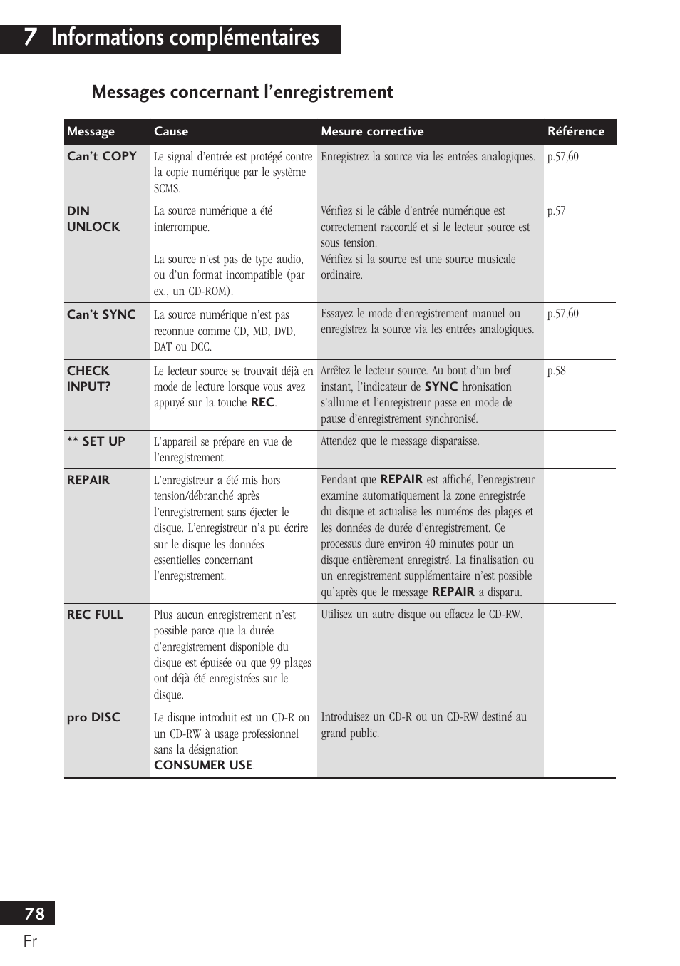 Messages concernant l’enregistrement, 7 informations complémentaires | Pioneer PDR-F10 User Manual | Page 78 / 162