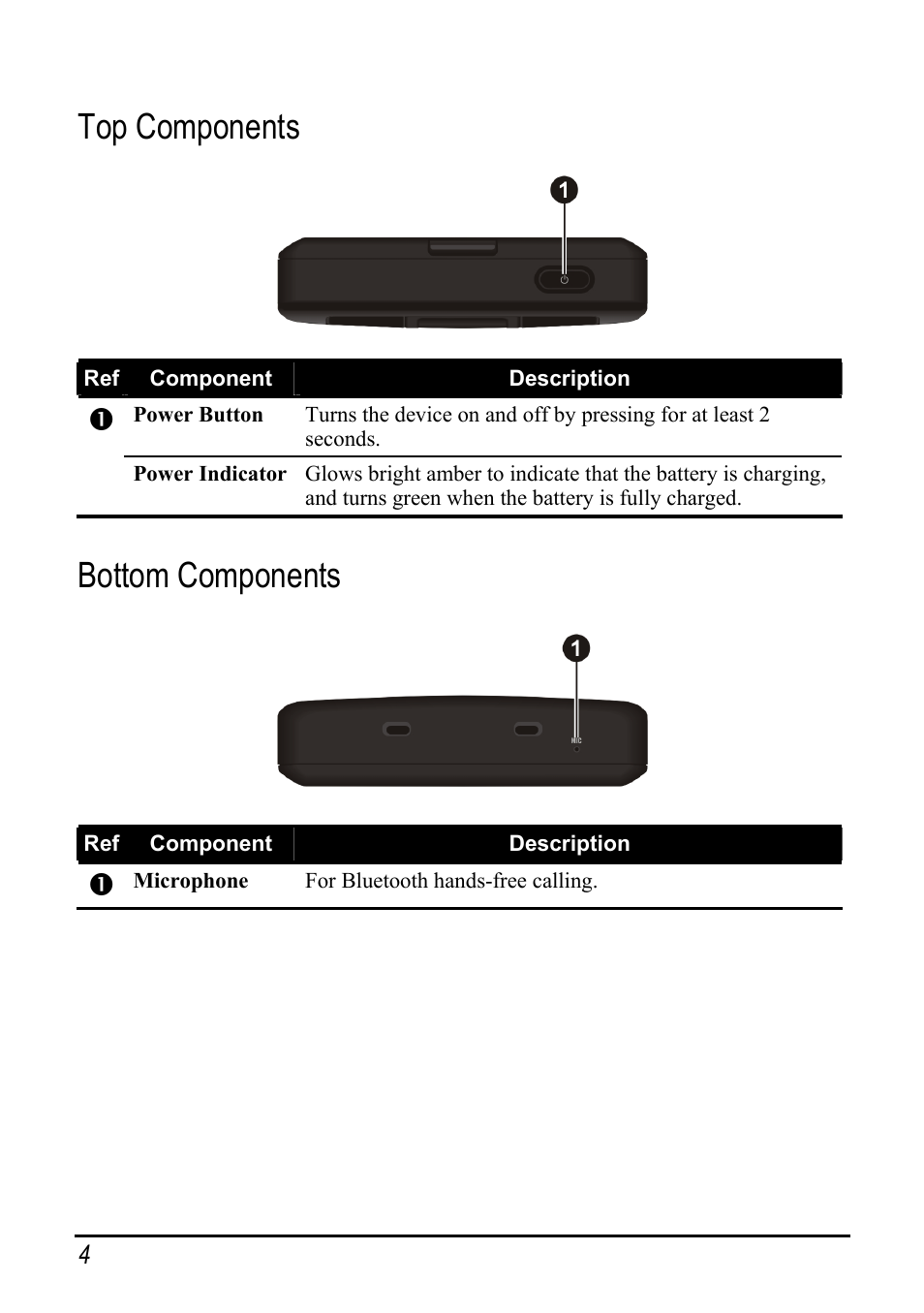 Top components, Bottom components | Pioneer AVIC-S2 User Manual | Page 10 / 45