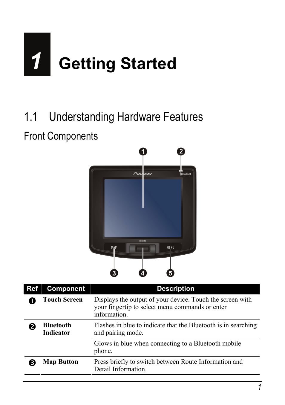 1 getting started, 1 understanding hardware features, Front components | Getting started, Understanding hardware features | Pioneer AVIC-S2 User Manual | Page 7 / 45