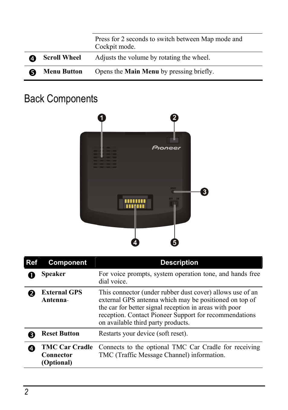 Back components | Pioneer AVIC-S2 User Manual | Page 8 / 45