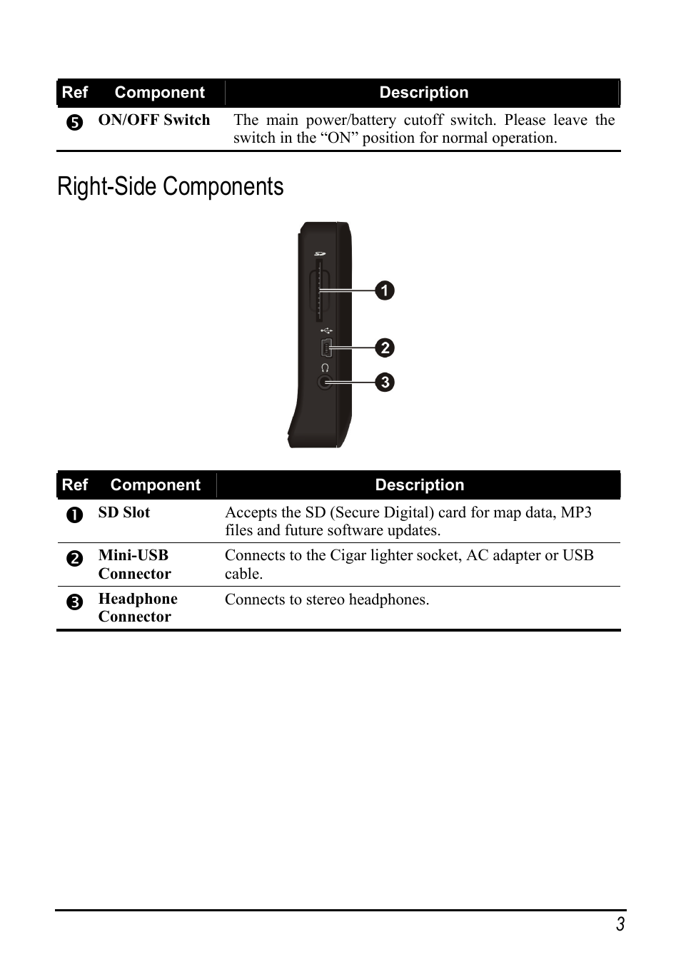 Right-side components | Pioneer AVIC-S2 User Manual | Page 9 / 45