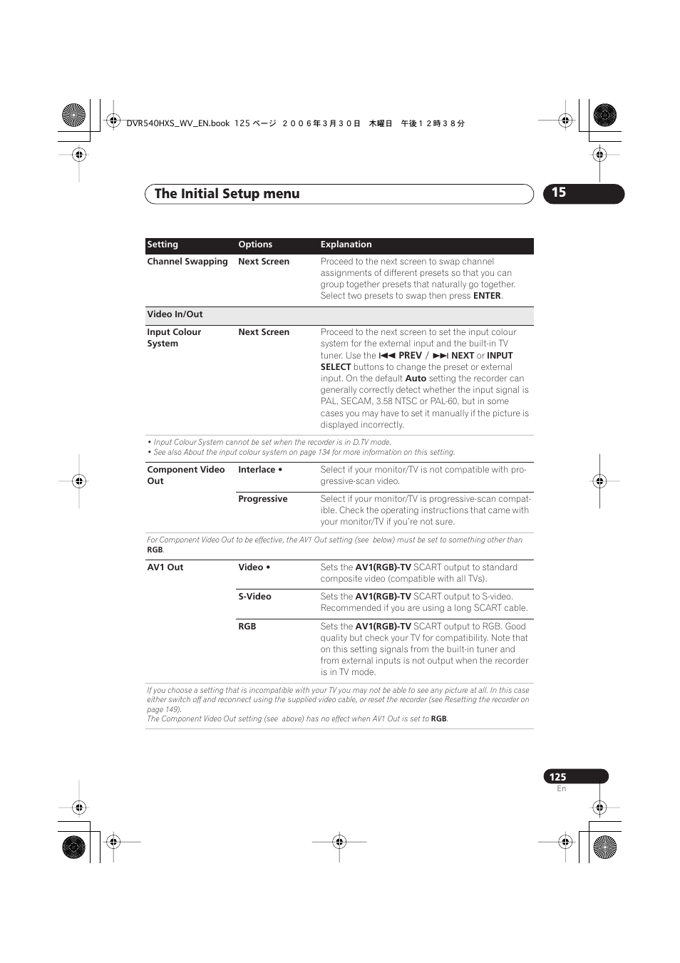 The initial setup menu 15 | Pioneer DVR-540HX-S User Manual | Page 125 / 152