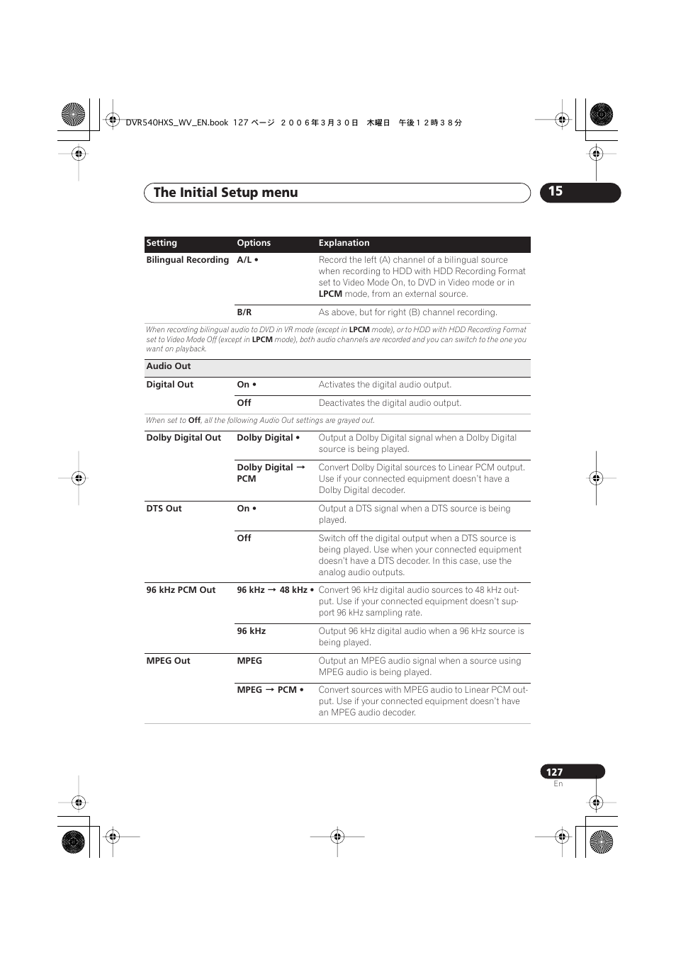 The initial setup menu 15 | Pioneer DVR-540HX-S User Manual | Page 127 / 152