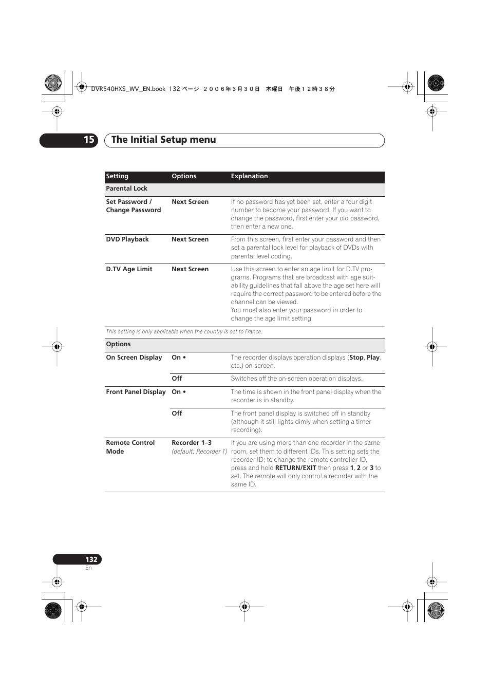 The initial setup menu 15 | Pioneer DVR-540HX-S User Manual | Page 132 / 152