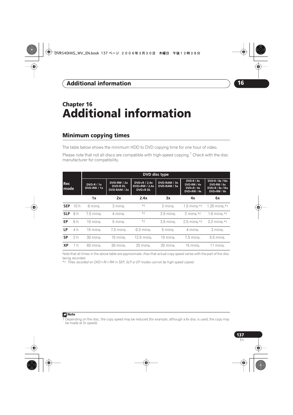 16 additional information, Minimum copying times, Additional information | Additional information 16, Chapter 16 | Pioneer DVR-540HX-S User Manual | Page 137 / 152