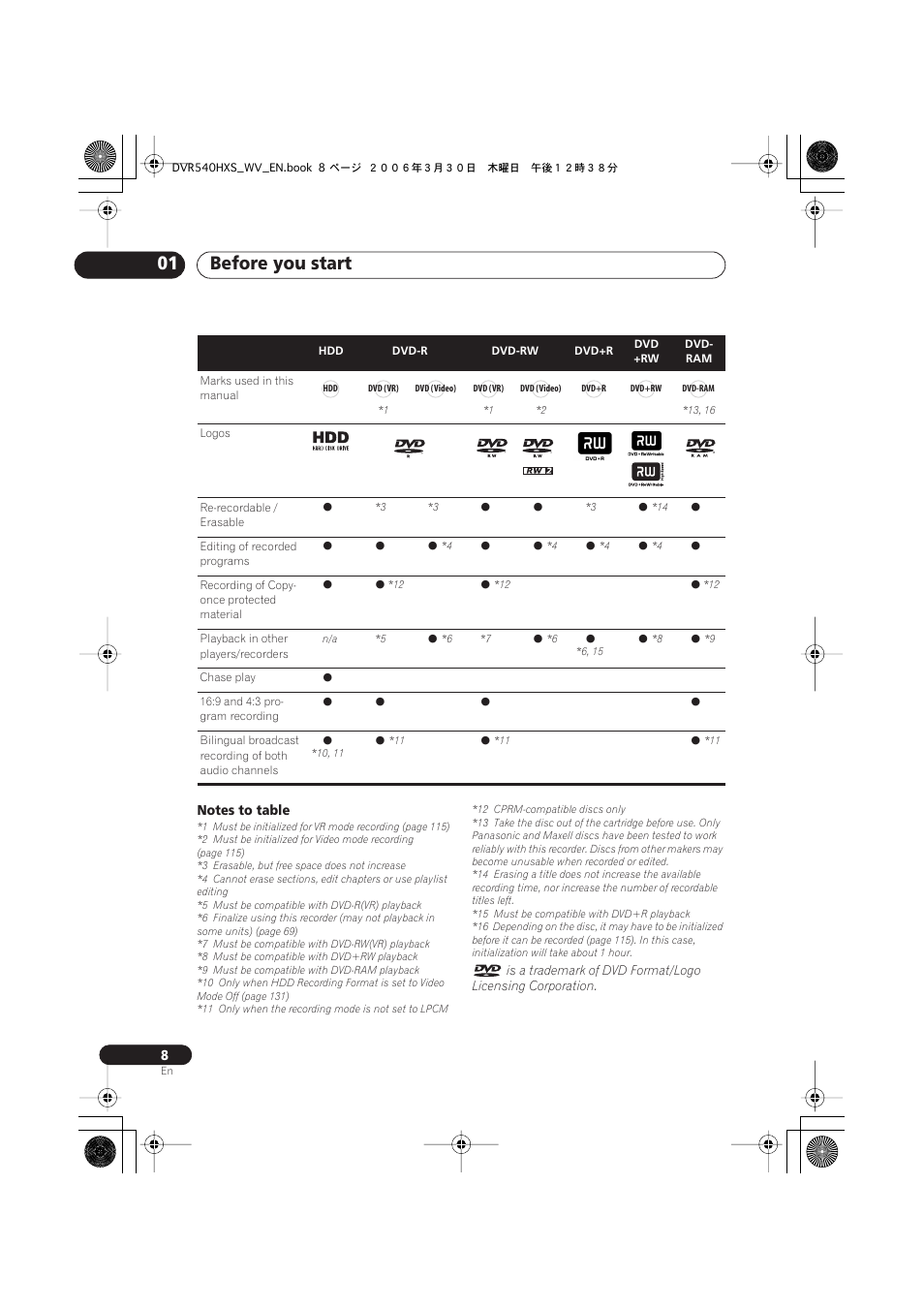 Before you start 01 | Pioneer DVR-540HX-S User Manual | Page 8 / 152