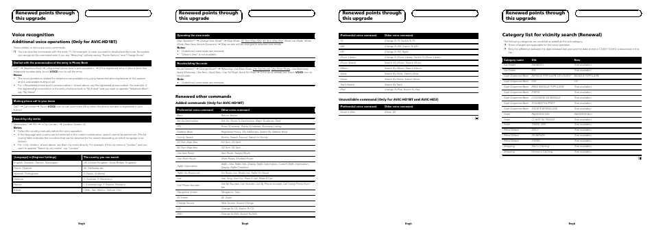 Voice recognition, Renewed points through this upgrade, Additional voice operations (only for avic-hd1bt) | Renewed other commands | Pioneer CNDV-1100HD User Manual | Page 6 / 8