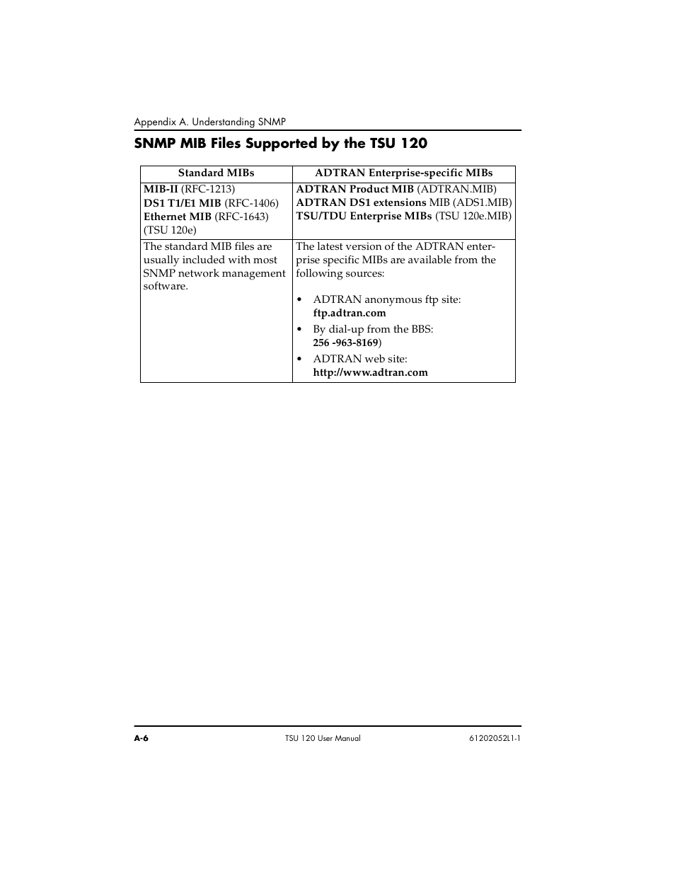 ADTRAN TSU 120e User Manual | Page 114 / 140