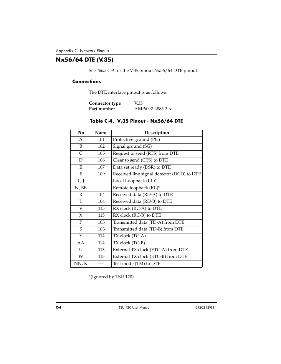 ADTRAN TSU 120e User Manual | Page 122 / 140