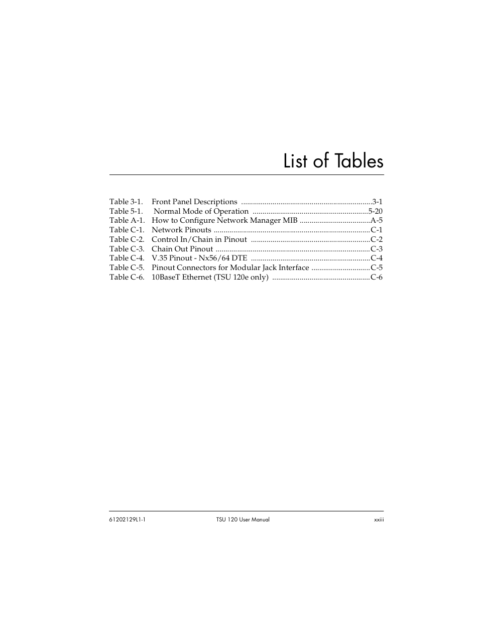 List of tables | ADTRAN TSU 120e User Manual | Page 23 / 140